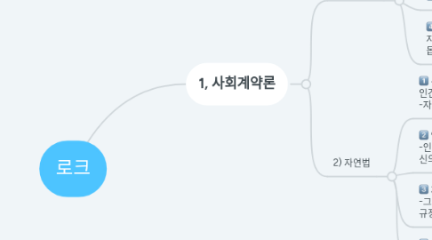 Mind Map: 로크