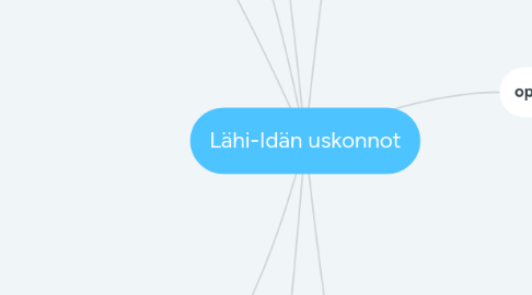 Mind Map: Lähi-Idän uskonnot