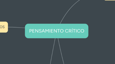 Mind Map: PENSAMIENTO CRÍTICO