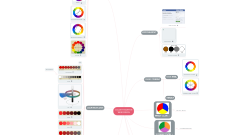 Mind Map: COLOR THEORY IN WEB DESIGN