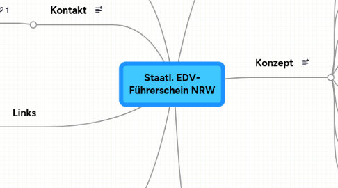 Mind Map: Staatl. EDV- Führerschein NRW