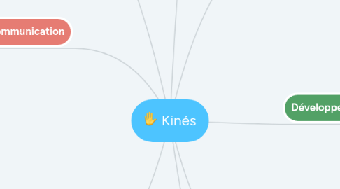 Mind Map: Kinés