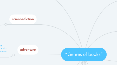 Mind Map: “Genres of books”