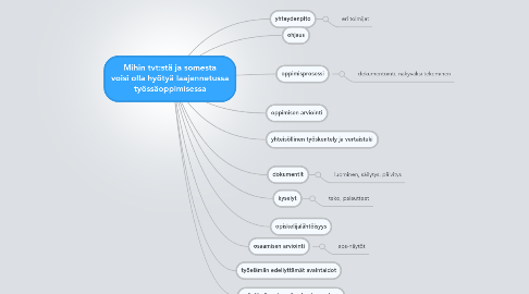 Mind Map: Mihin tvt:stä ja somesta voisi olla hyötyä laajennetussa työssäoppimisessa