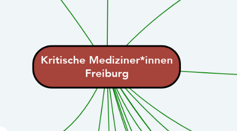 Mind Map: Kritische Mediziner*innen Freiburg