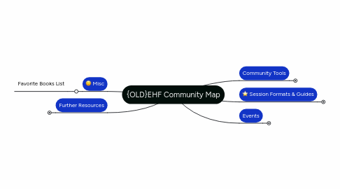 Mind Map: {OLD}EHF Community Map