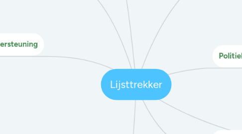 Mind Map: Lijsttrekker
