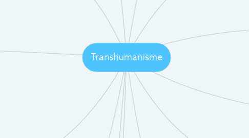 Mind Map: Transhumanisme