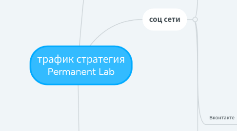 Mind Map: трафик стратегия Permanent Lab