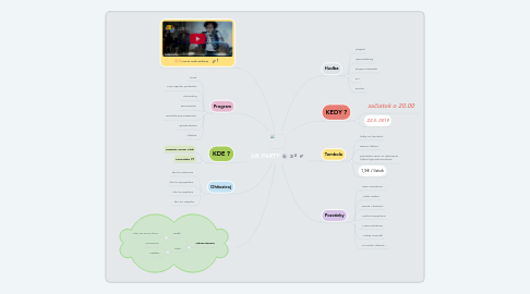 Mind Map: UK PARTY