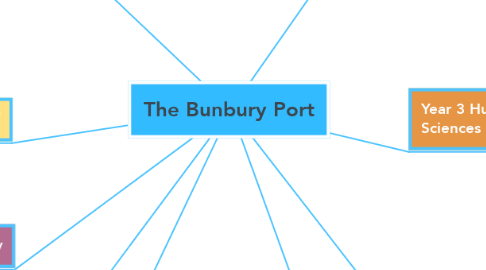 Mind Map: The Bunbury Port