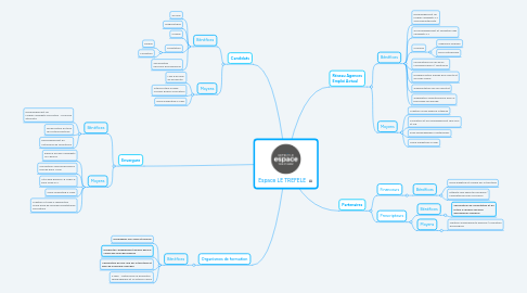 Mind Map: Espace LE TREFELE