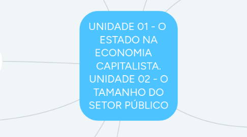 Mind Map: UNIDADE 01 - O ESTADO NA ECONOMIA CAPITALISTA. UNIDADE 02 - O TAMANHO DO SETOR PÚBLICO