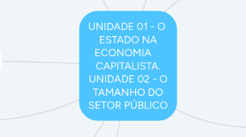 Mind Map: UNIDADE 01 - O  ESTADO NA ECONOMIA     CAPITALISTA. UNIDADE 02 - O TAMANHO DO SETOR PÚBLICO