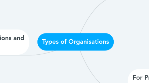 Mind Map: Types of Organisations