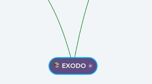 Mind Map: EXODO