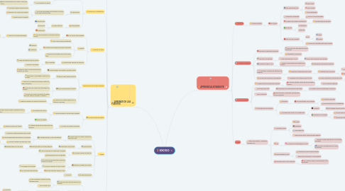 Mind Map: IMAGEN CORPORATIVA Y PSICOLOGIA DEL COLOR