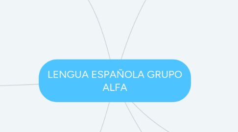 Mind Map: LENGUA ESPAÑOLA GRUPO ALFA