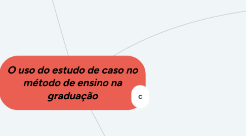 Mind Map: O uso do estudo de caso no método de ensino na graduação