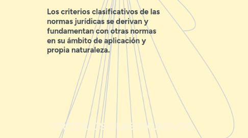 Mind Map: CLASIFICACIÓN DE LAS NORMAS JURÍDICAS