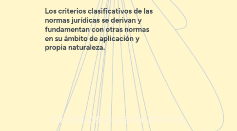 Mind Map: CLASIFICACIÓN DE LAS  NORMAS JURÍDICAS