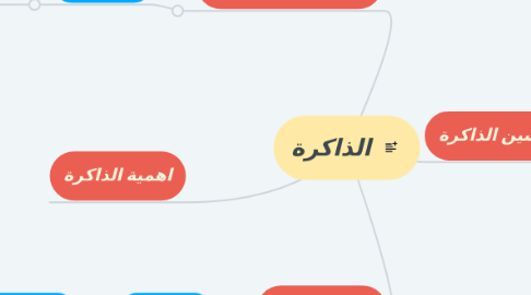 Mind Map: الذاكرة