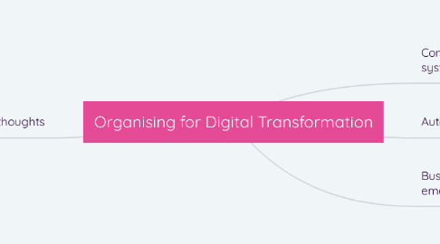 Mind Map: Organising for Digital Transformation