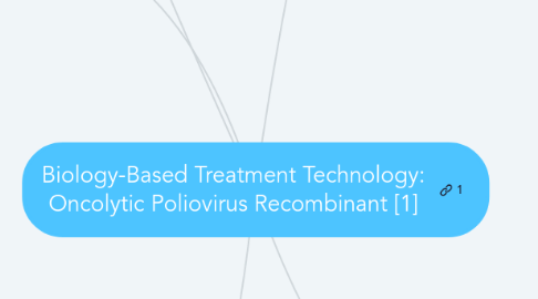 Mind Map: Biology-Based Treatment Technology: Oncolytic Poliovirus Recombinant [1]