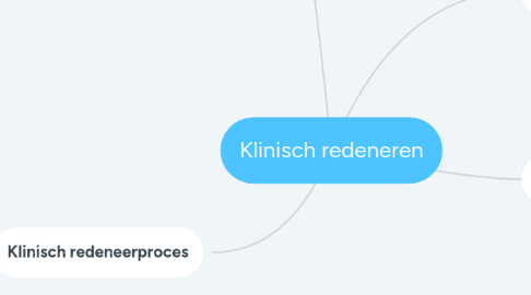 Mind Map: Klinisch redeneren