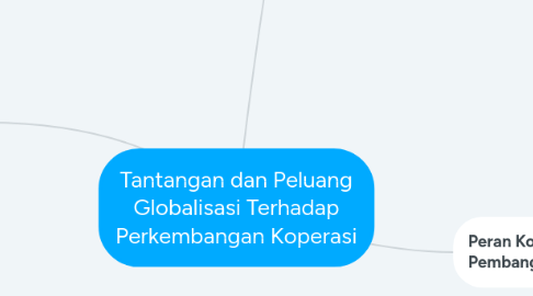 Mind Map: Tantangan dan Peluang Globalisasi Terhadap Perkembangan Koperasi