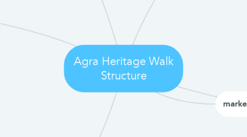 Mind Map: Agra Heritage Walk Structure