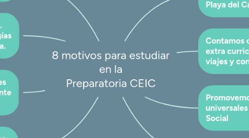 Mind Map: 8 motivos para estudiar en la Preparatoria CEIC