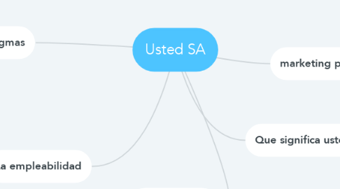 Mind Map: Usted SA