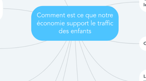 Mind Map: Comment est ce que notre économie support le traffic des enfants