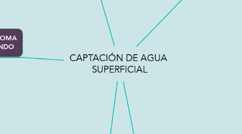 Mind Map: CAPTACIÓN DE AGUA  SUPERFICIAL