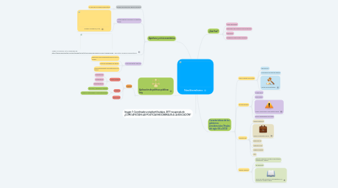 Mind Map: Neoliberalismo