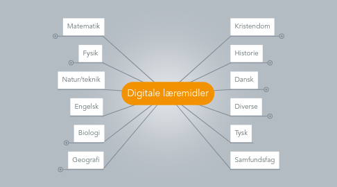 Mind Map: Digitale læremidler