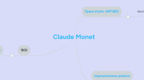 Mind Map: Claude Monet