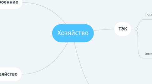 Mind Map: Хозяйство