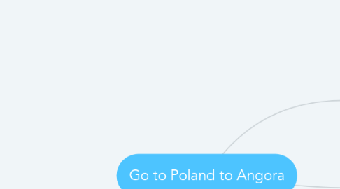 Mind Map: Go to Poland to Angora
