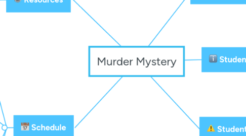 Mind Map: Murder Mystery