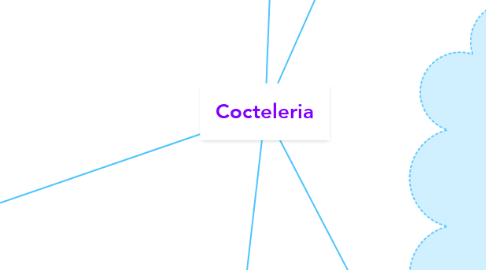 Mind Map: Cocteleria