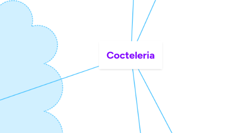 Mind Map: Cocteleria