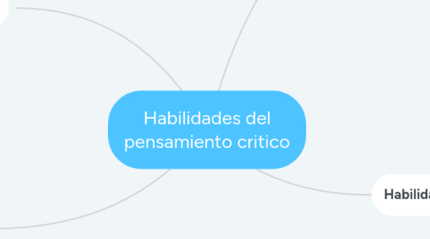 Mind Map: Habilidades del pensamiento critico