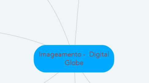 Mind Map: Imageamento -  Digital Globe