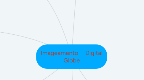 Mind Map: Imageamento - Digital Globe