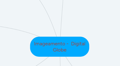 Mind Map: Imageamento -  Digital Globe