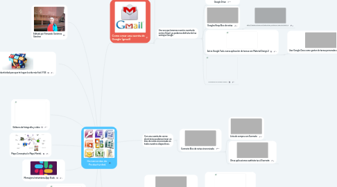 Mind Map: Herramientas de Productividad.