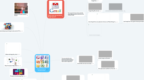 Mind Map: Herramientas de  Productividad.