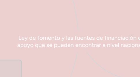 Mind Map: Ley de fomento y las fuentes de financiación o apoyo que se pueden encontrar a nivel nacional